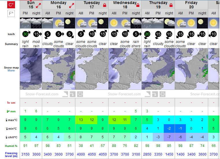 Previsiones tiempo montaña La Rioja Valdezcaray. Meteosojuela La Rioja