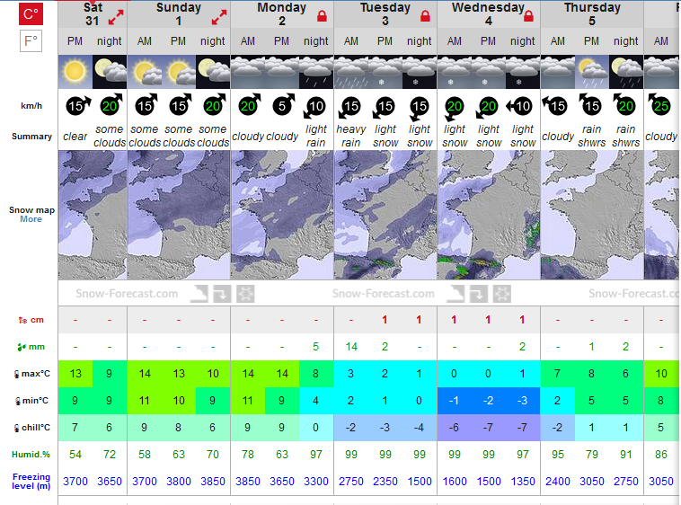 Previsiones tiempo montaña La Rioja Valdezcaray. Meteosojuela La Rioja