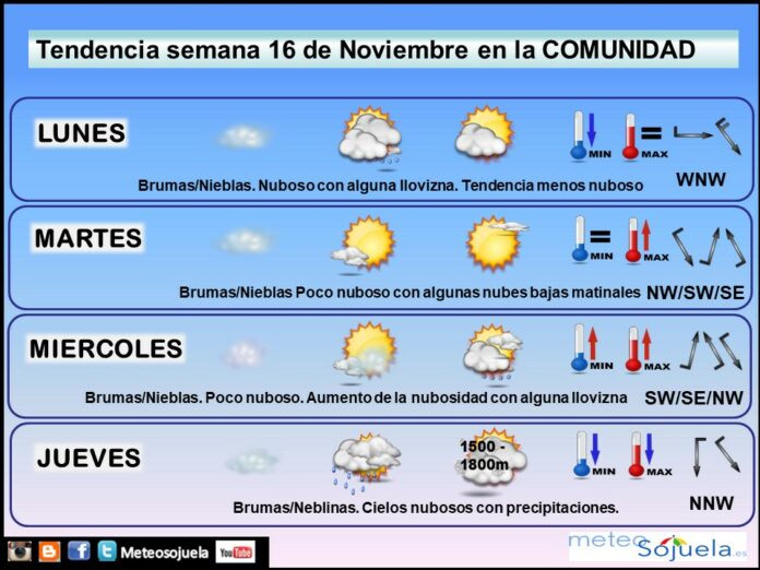 Tendencia del tiempo en La Rioja 1611 Meteosojuela La Rioja. Jose Calvo Tendencia del tiempo en La Rioja 1611 Meteosojuela La Rioja. Jose Calvo