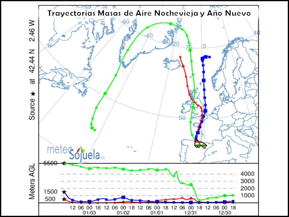 Trayectoria Masas de Aire NOAA. Meteosojuela
