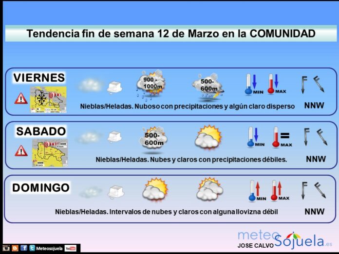 Tendencia del tiempo en La Rioja 19 03 Meteosojuela La Rioja. Jose Calvo Tendencia del tiempo en La Rioja 19 03 Meteosojuela La Rioja. Jose Calvo