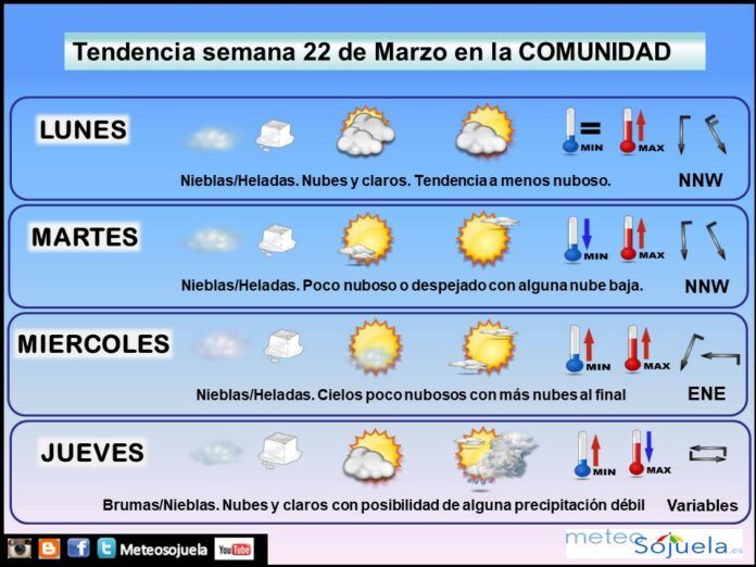 Tendencia del tiempo en La Rioja 22 03 Meteosojuela La Rioja. Jose Calvo Tendencia del tiempo en La Rioja 22 03 Meteosojuela La Rioja. Jose Calvo