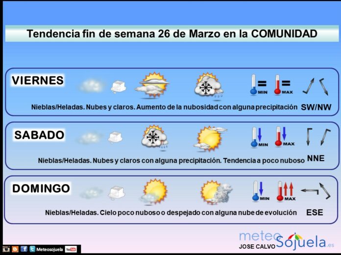 Tendencia del tiempo en La Rioja 2603 Meteosojuela La Rioja. Jose Calvo Tendencia del tiempo en La Rioja 2603 Meteosojuela La Rioja. Jose Calvo