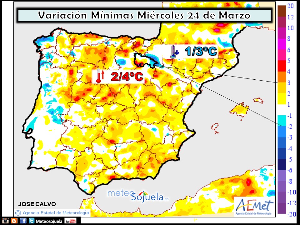 Variación de Temperaturas mínimas AEMET. Meteosojuela