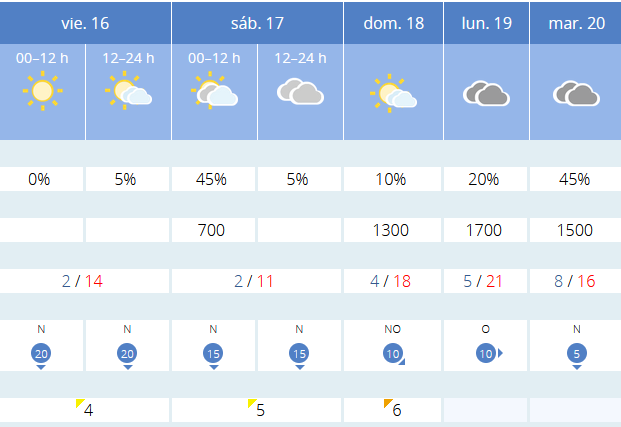 Previsión tiempo La Rioja próximos días AEMET. Meteosojuela La Rioja Jose Calvo