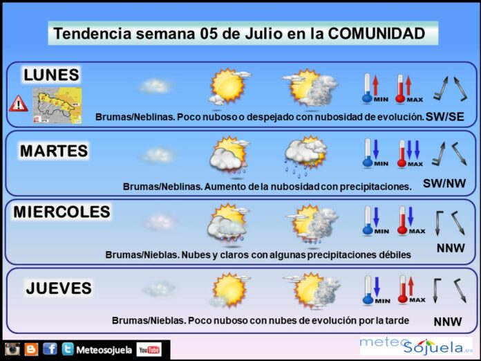 Tendencia del tiempo en La Rioja 0507 Meteosojuela La Rioja. Jose Calvo