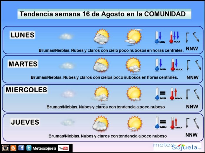 Tendencia del tiempo en La Rioja 1608 Meteosojuela La Rioja. Jose Calvo
