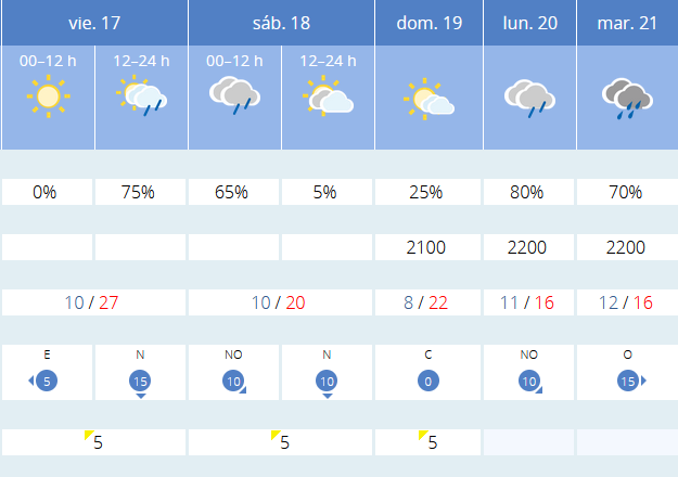 Previsión tiempo La Rioja próximos días AEMET. Meteosojuela La Rioja Jose Calvo