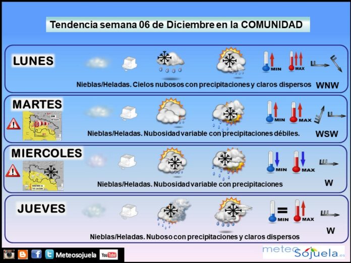 Tendencia del tiempo en La Rioja 0612 Meteosojuela La Rioja. Jose Calvo Tendencia del tiempo en La Rioja 0612 Meteosojuela La Rioja. Jose Calvo
