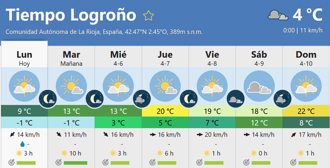 Previsión tiempo La Rioja próximos días Meteoblue. Meteosojuela La Rioja Jose Calvo