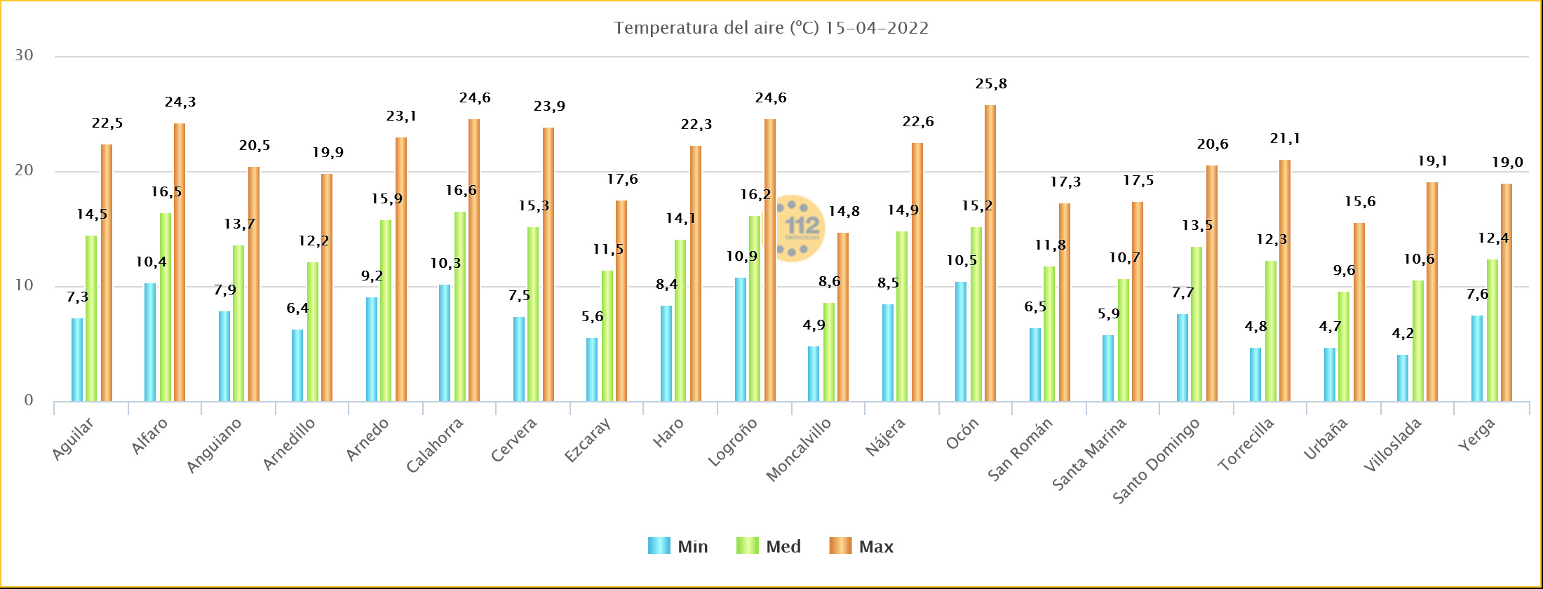 Temperaturas Máximas estaciones SOS Rioja. Meteosojuela