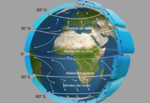 Circulación Atmosférica General. Autor: CEUPE