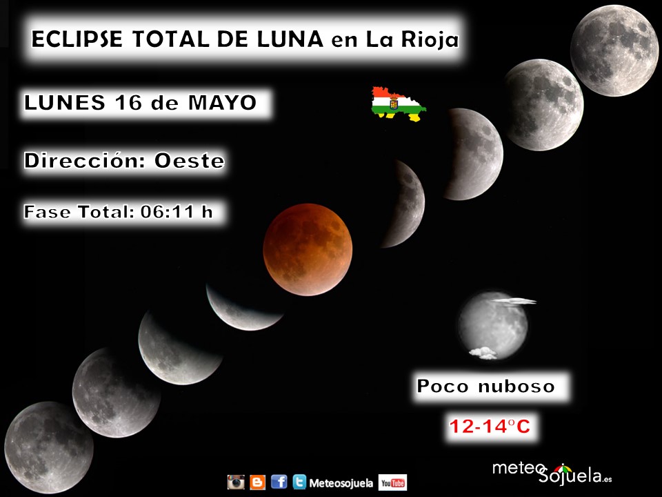 Eclipse Total de Luna en Logroño. Meteosojuela