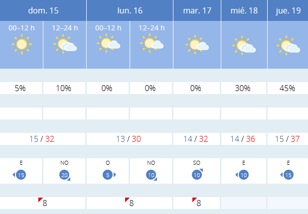 Weather forecast La Rioja next days AEMET.  Meteosojuela La Rioja Jose Calvo