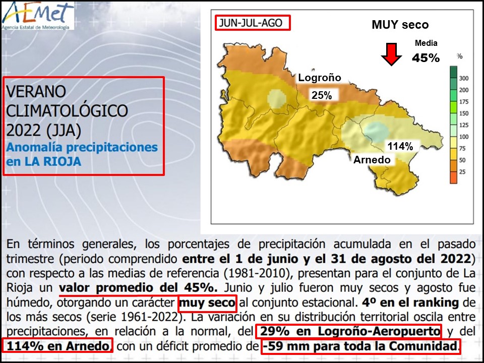 Anomalías Precipitación La Rioja Verano 2022