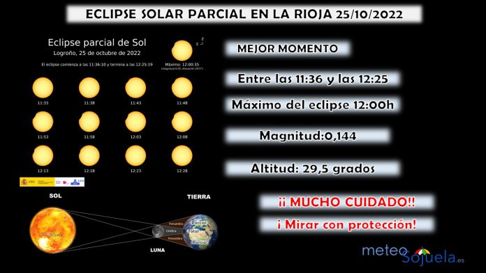 Eclipse Parcial de Sol La Rioja