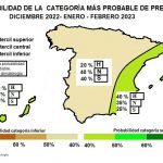 Predicción estacional Precipitaciones AEMET. Meteosojuela