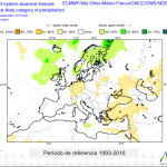 Predicción estacional precipitacioness modelos Europeos. Meteosojuela