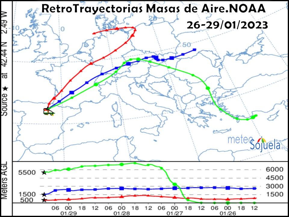 Retrotrayectorias Masas de Aire. NOAA. Meteosojuela