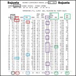 Datos Estación meteorológica Sojuela. Enero Meteosojuela