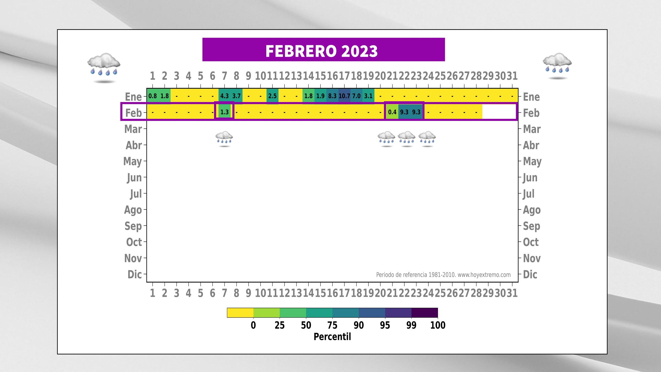 Datos Precipitación Logroño AP AEMET Meteosojuela