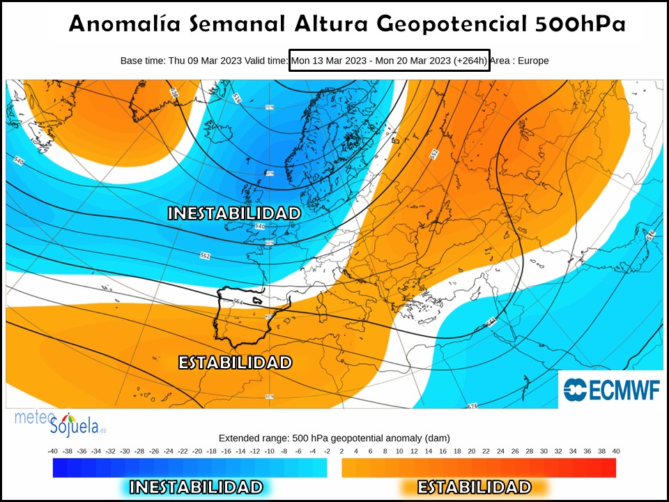 Modelos 500hPa Marzo 2ª semana ECMWF