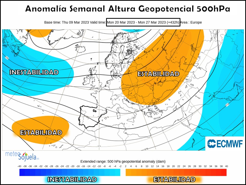 Modelos 500hPa Marzo 3ª semana ECMWF