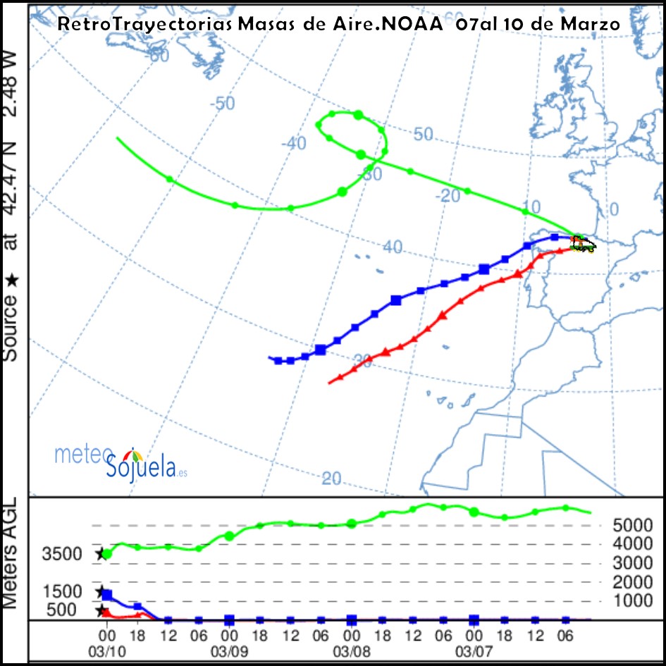 Retrotrayectoria masas de aire NOAA. Meteosojuela