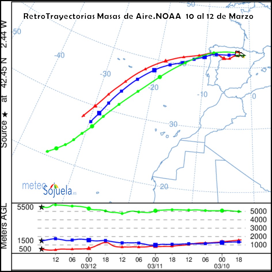 Retrotrayectorias Masas de Aire NOAA. Meteosojuela