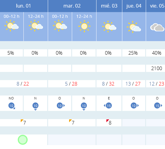 Previsión tiempo La Rioja próximos días AEMET. Meteosojuela La Rioja Jose Calvo