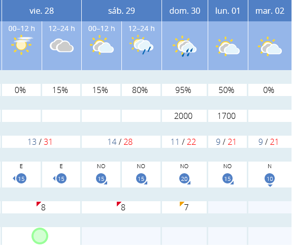 Previsión tiempo La Rioja próximos días AEMET. Meteosojuela La Rioja Jose Calvo(1)