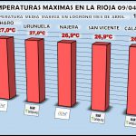 Temperaturas Máximas La Rioja 0904. Meteosojuela.