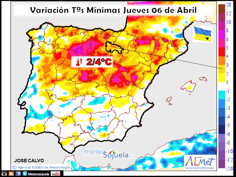 Variación de Temperaturas mínimas AEMET. Meteosojuela