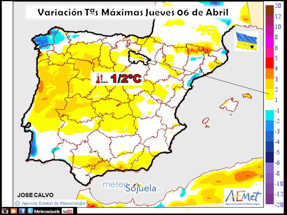 Variación de temperaturas máximas AEMET. Meteosojuela