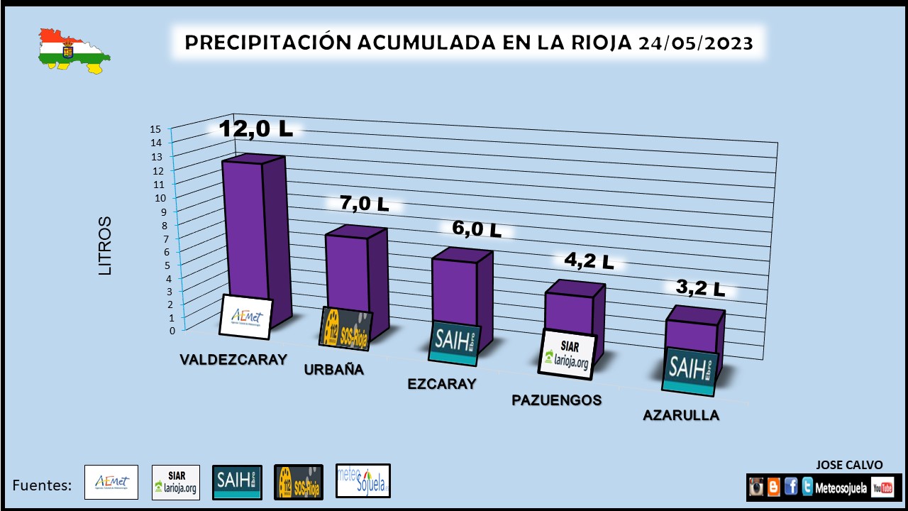 Precipitación Acumulada La Rioja 24 05. Meteosojuela
