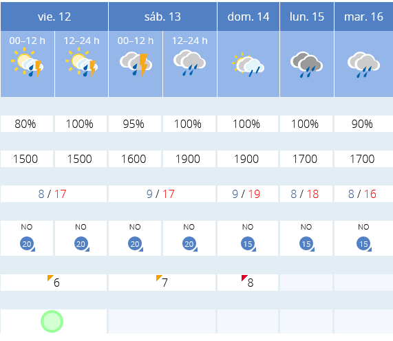 Previsión tiempo La Rioja próximos días AEMET. Meteosojuela La Rioja Jose Calvo