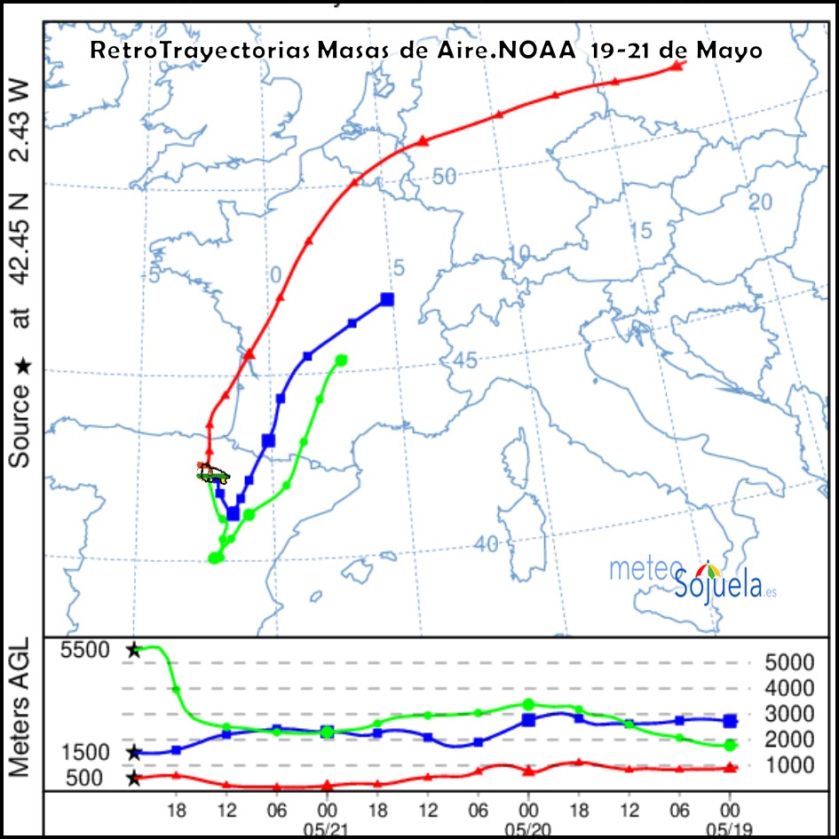 Retrotrayectoria de las masas de aire. NOAA Fin de semana Meteosojuela