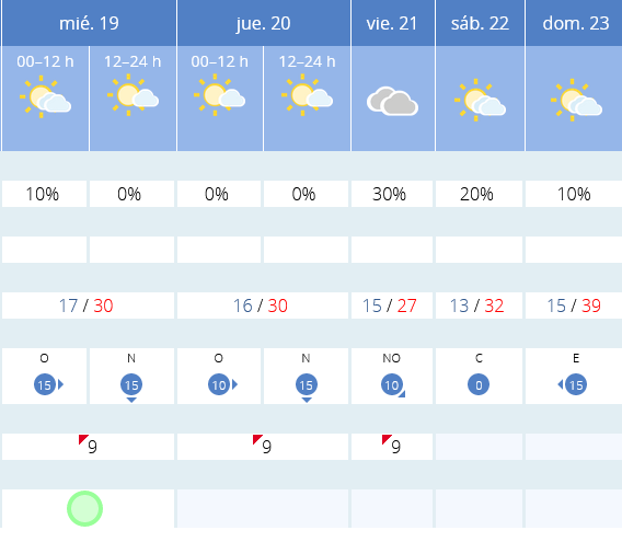 Previsión tiempo La Rioja próximos días AEMET. Meteosojuela La Rioja Jose Calvo