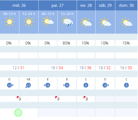 Previsión tiempo La Rioja próximos días AEMET. Meteosojuela La Rioja Jose Calvo