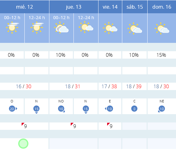 Previsión tiempo La Rioja próximos días AEMET. Meteosojuela La Rioja Jose Calvo