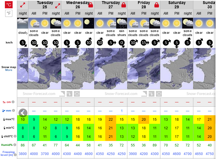 Previsiones tiempo montaña La Rioja Valdezcaray. Meteosojuela La Rioja
