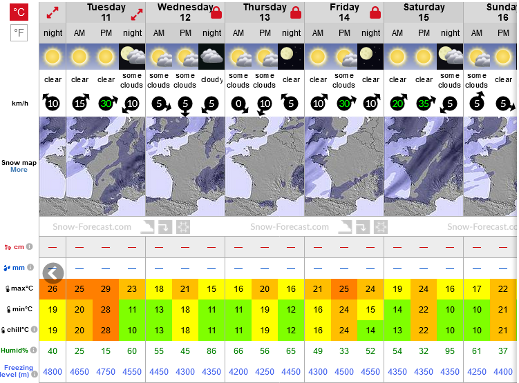 Previsiones tiempo montaña La Rioja Valdezcaray. Meteosojuela La Rioja