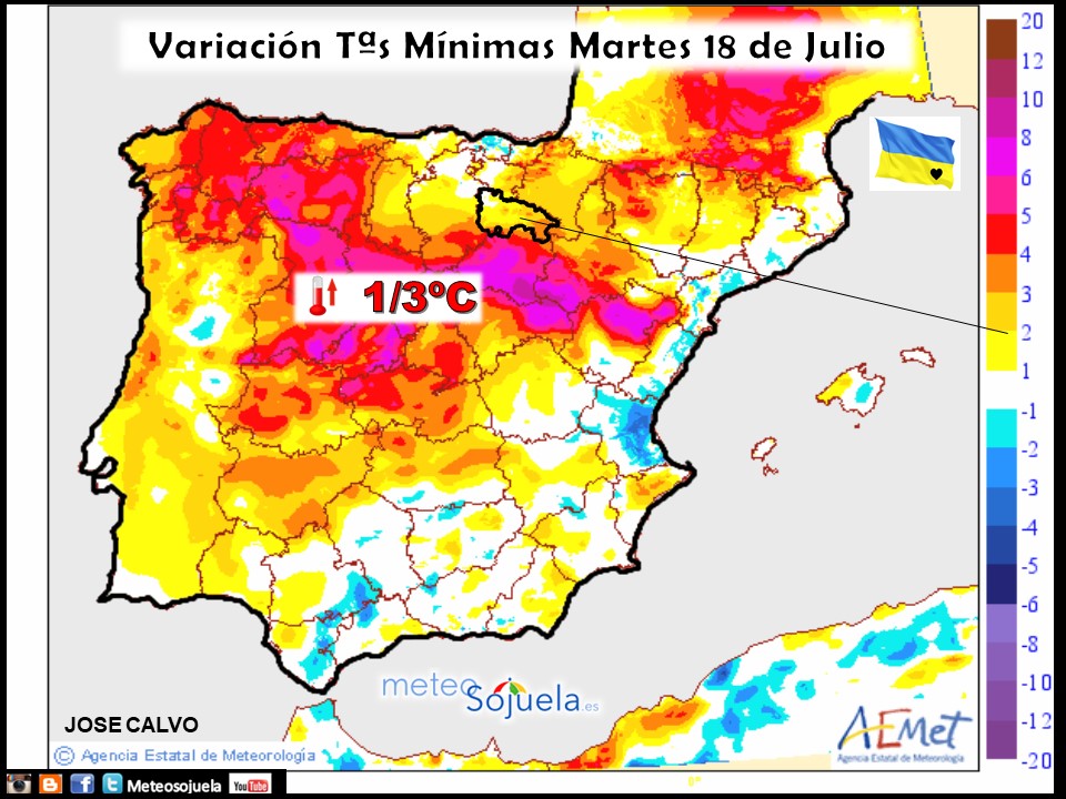 Variación de Temperaturas mínimas AEMET. Meteosojuela