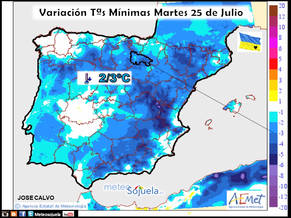 Variación de Temperaturas mínimas AEMET. Meteosojuela
