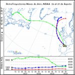 Reetrotrayectorias Masas de Aire NOAA. Meteosojuela