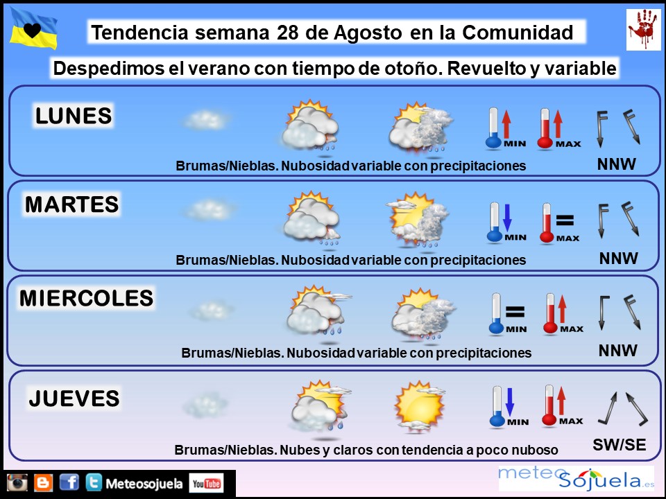Precipitación Media según AEMET. 28 Meteosojuela La Rioja