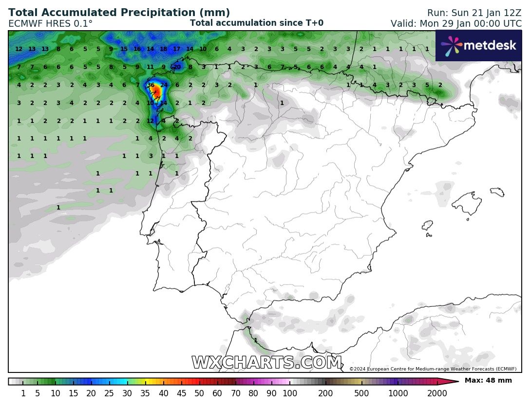 Precipitación Acumulada según ECMWF Meteosojuela La Rioja