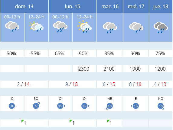Previsión tiempo La Rioja próximos días AEMET. Meteosojuela La Rioja Jose Calvo