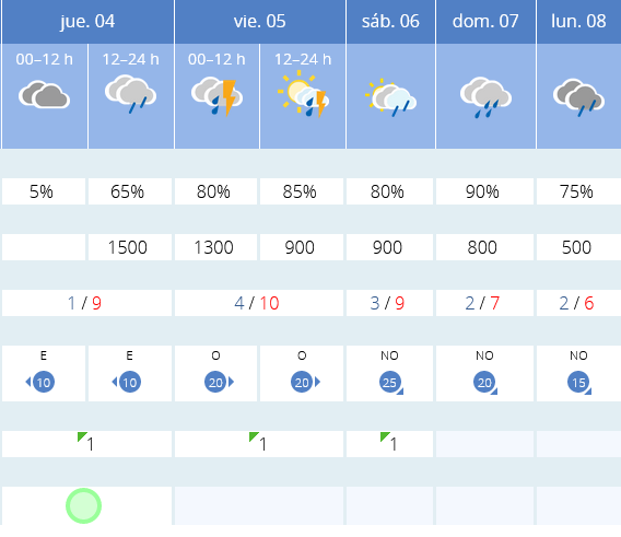 Previsión tiempo La Rioja próximos días AEMET. Meteosojuela La Rioja Jose Calvo