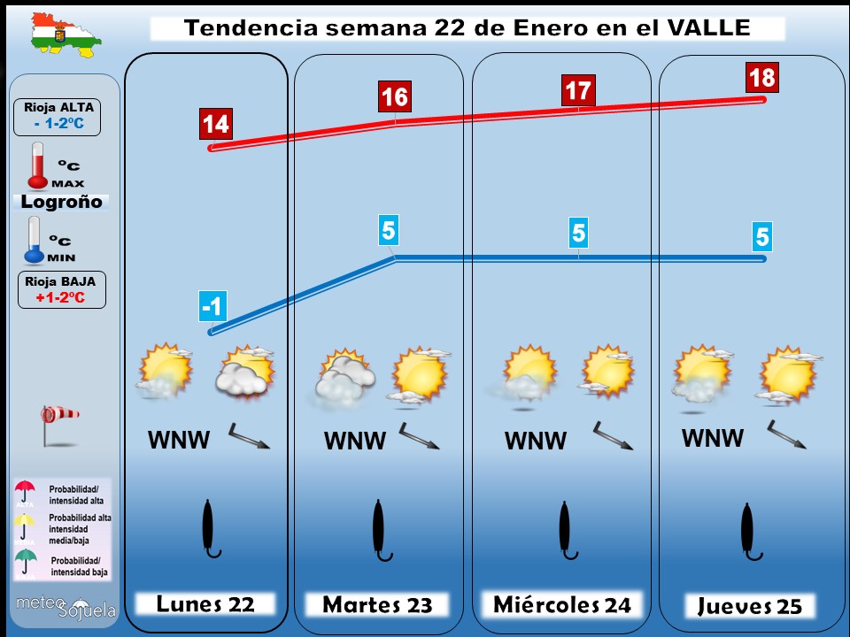 Tendencia del tiempo en La Rioja 22 01 Meteosojuela La Rioja. Jose Calvo